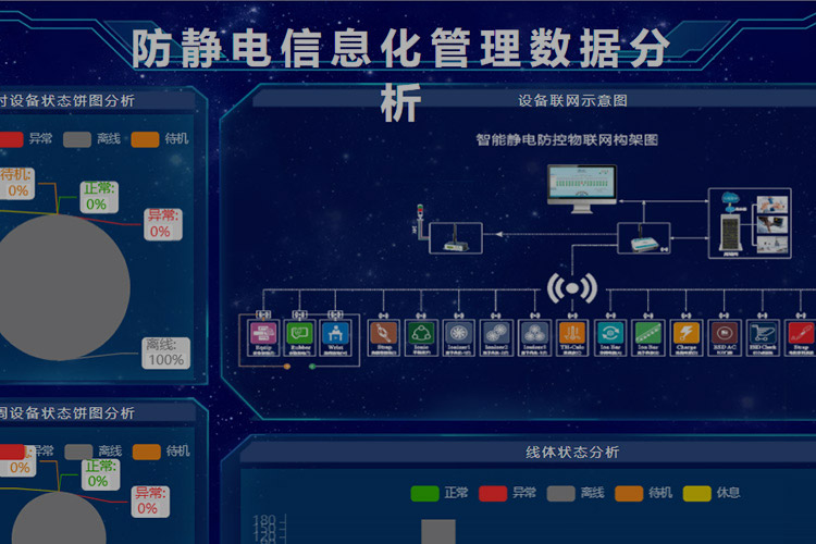 升级无人智能化时代